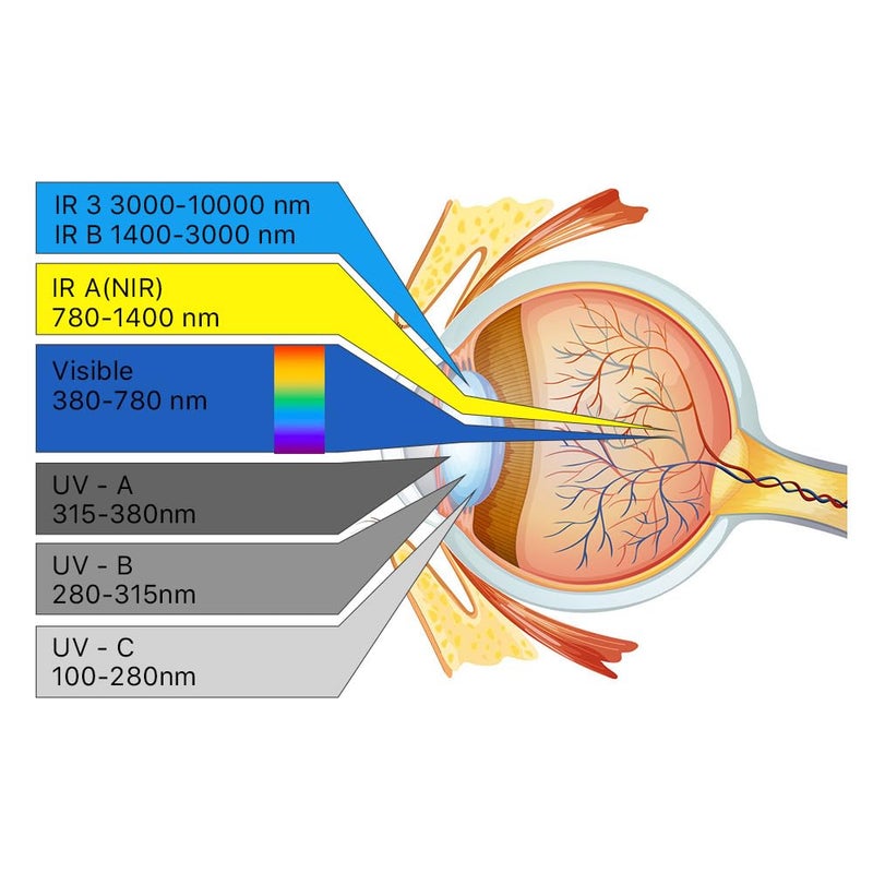 Cloudray Laser Protection Goggles 1064nm Laser Safety Glasses Fiber Laser Glasses for Laser Protection Fiber Laser Engraver Safety (Style C) - Image 5